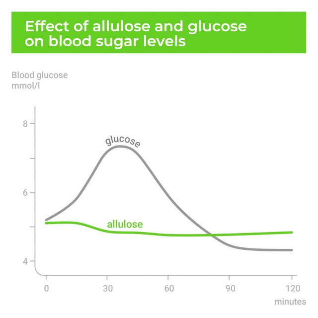 © SAVANNA Ingredients GmbH – All rights reserved